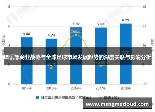 俱乐部商业战略与全球足球市场发展趋势的深度关联与影响分析