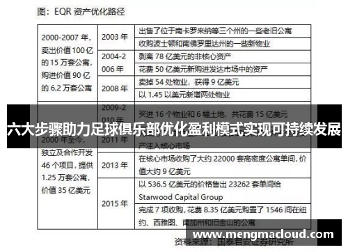 六大步骤助力足球俱乐部优化盈利模式实现可持续发展