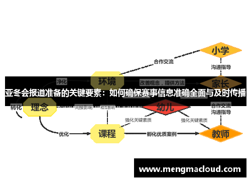 亚冬会报道准备的关键要素：如何确保赛事信息准确全面与及时传播