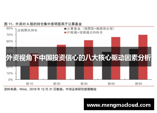 外资视角下中国投资信心的八大核心驱动因素分析