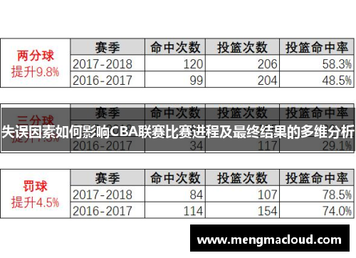 失误因素如何影响CBA联赛比赛进程及最终结果的多维分析