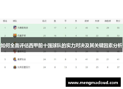 如何全面评估西甲前十强球队的实力对决及其关键因素分析