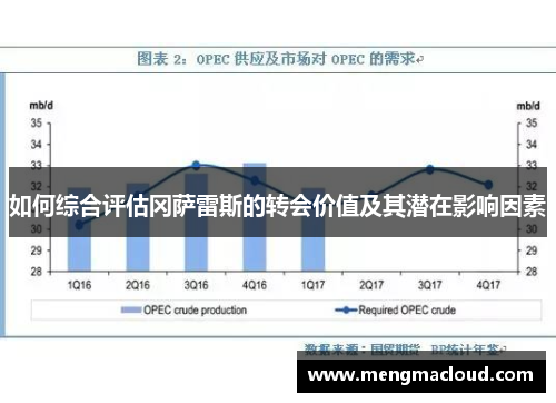 如何综合评估冈萨雷斯的转会价值及其潜在影响因素