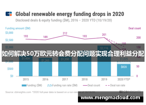 如何解决50万欧元转会费分配问题实现合理利益分配
