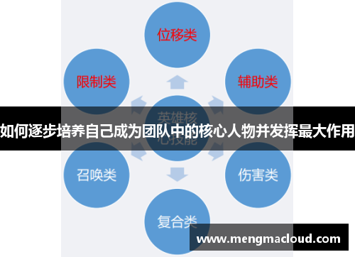 如何逐步培养自己成为团队中的核心人物并发挥最大作用